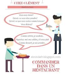 Commander Au Restaurant Acte De Langage Apprendre Le Francais Cours De Francais