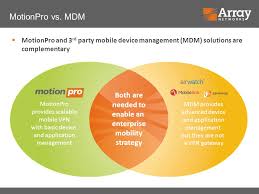 Motion pro download array search filehippo free software download. Securely Connecting Users And Applications From Anywhere To Anywhere In Today S Global Economy Mobile Now For Byod All Your Business Applications None Ppt Download