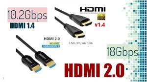 The new hdmi interface will support higher performance standards than the current interface, hdmi 2.0 (or 2.0b, to be more specific). Hdmi Versions Hdmi Version 1 0 To 2 1 Explained