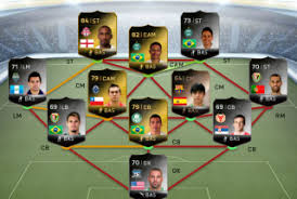 Yannick bolasie on fifa 21. Fifa Ultimate Team Team Of The Week June 4