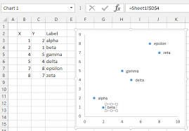 Apply Custom Data Labels To Charted Points Peltier Tech Blog