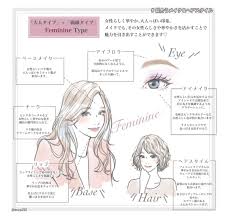 顔タイプ別似合うメイク ヘア の記事が掲載されました 顔 タイプ 診断 フェイスチャート 顔
