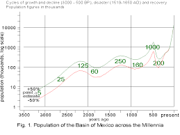 the population of mexico from origins to revolution