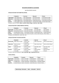 Der flur, die diele, das vorzimmer (n) only in office environment die flure, die dielen, die vorzimmer (plural). Gramatica Alemana Apuntes De Idioma Ingles Docsity