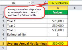 Maybe you would like to learn more about one of these? Average Rate Of Return Definition Formula How To Calculate
