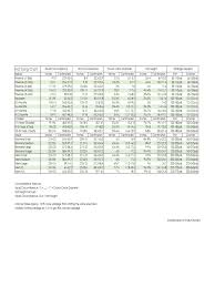 Hat Size Chart 8 Free Templates In Pdf Word Excel Download