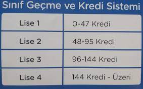 Acik Ogretim Lisesi Nakil Ve Gecis Islemleri Acik Lise Aol Test Acik Lise Aciklise Acik Lise Ders Secimi Acik Lise Ders Kitaplari Acik Lise Ders Notlari Www Aol Meb Gov Tr Acik Lise Sinav Sorulari