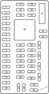 Only (if equipped), if you choose to use the sync® vehicle health report, you consent that certain diagnostic information may also be accessed electronically by ford motor company and ford authorized Interior Fuse Box Diagram Ford F 250 F 350 F 450 F 550 2008 2009 2010 Ford Edge Ford Flex Fuse Box