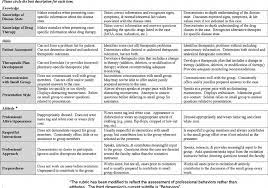 Rubric For Assessing Pharmacy Students Case Presentations Based On Download Scientific Diagram
