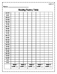 reading fluency charts p f and guided reading levels