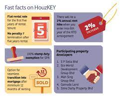 The costs of rto, straight renting, or purchasing a home depends largely on several factors. Maybank S Rent To Own Scheme Esprit Estate Agent Sdn Bhd Facebook