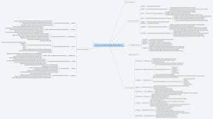 Heuristic Testing Strategy Model Master Xmind Social Brainstorming And Mind Mapping Testing Strategies Mind Mapping Software Mind Mapping Tools