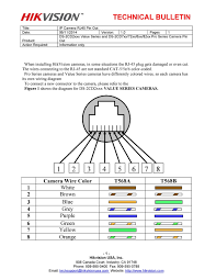 This guide shows the color codes of dahua pinout, the dahua rj45 wiring diagram and which pin goes to which color wire in order to make a good connection. Diagram Ip Camera Rj45 Wiring Diagram Full Version Hd Quality Wiring Diagram Sitexberan Americanpubgaleon It