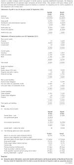 Past exam papers can be found on acca's webite site under past exam paper section. Acca Sbr Past Exam Papers Acca Strategic Business Reporting Sbr