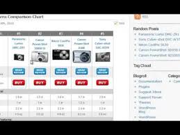 Wp Comparison Charts A Wordpress Plugin Youtube