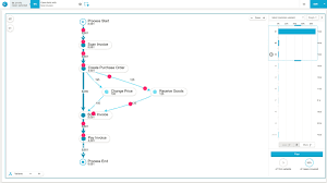 The user gets an intuitive. Sap Process Mining Visualization Of Business Processes