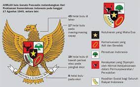 Sejarah perumusan pancasila dimulai dari sidang bpupki dan piagam jakarta dan kemudian disahkan lewat sidang ppki. Rumusan Pancasila Sejarah Perumusan Dan Lahirnya Pancasila