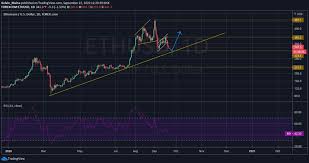 From the point of cryptocurrency economy, this seems to be a very distant future to judge. Ethereum Price Prediction Prices To Drop To 323 3 Support Levels Cryptopolitan