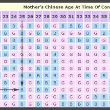 62 matter of fact baby gender mayan calendar