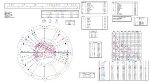 weekly weather for november 19 2012 anne ortelee astrology