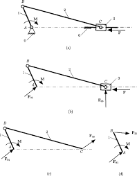 Free Body Diagram An Overview Sciencedirect Topics