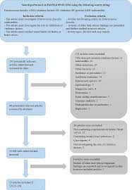 Virulence Factors Associated With Enterococcus Faecalis