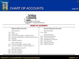 Lesson 1 4 Preparing A Chart Of Accounts Ppt Video Online