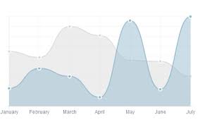 Html5 Chart W3lessons Programming Blog