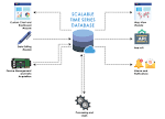 Water monitoring system