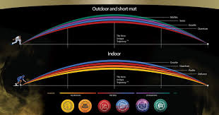 aero quantum coloured bowls