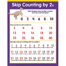 Skip Counting By 2s Chart