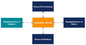 Bargaining Power Of Suppliers Factors That Give Suppliers Power
