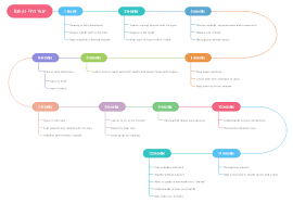 Free Baby First Year Timeline Template