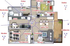 Fehlbereich ist ein begriff aus dem feng shui. Feng Shui Energien Im Jahr 2018 Mag Conny Racher Die Feng Shui Meisterin