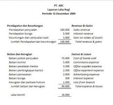 Check spelling or type a new query. Multiple Step Software Accounting Surabaya