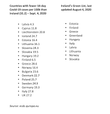 Anguilla, antarctica/british antarctic territory, antigua and barbuda, barbados, bermuda, british indian ocean territory, bulgaria, cayman islands, croatia,. Green List Countries Requirements Uk Green List Just 5 Of 2019 Airline Seats Europe Capacity Stagnant Capa Twelve Countries Have Been Added To The Uk S Green List For Travel Today