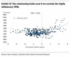 If you measure gold not by its nominal price but by its purchasing power, history suggests deflation might not be so bad for gold after all. Can Deflation Ruin Your Portfolio Daytrading Com