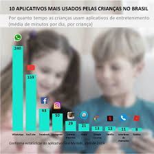 Free fire é um battle royale disponível para baixar de graça em celulares android e iphone (ios). Ranking De Aplicativos Que As Criancas Mais Usam No Brasil Findmykids Blog