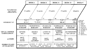 Jun 26, 2020 · 4.2/5 (63 views. The Psalm Project Promise Bible Study