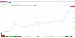 Bis biontechs und modernas impfstoffe allerdings in deutschland und den usa alle bürger erreicht haben, könnte es nach angaben der behörden juni 2021 werden. Biontech Sie Konnen Das Mit Tesla Vergleichen Aktie Wird Immer Bekannter Und Beliebter Onvista