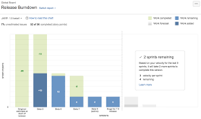 Release Burndown Atlassian Documentation