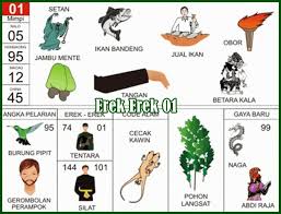 Tafsir mimpi memberi makan orang gila. Erek Erek 01 Dalam Buku Mimpi 2d 3d 4d Bergambar 2021