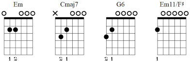 If you are a beginner guitar player and you want to learn some easy guitar songs you've come to the right place. Easy Guitar Chords Songs With Tab And Strumming Patterns Lesson Guitar Gear Finder