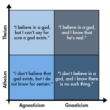 Atheism Vs Agnosticism Think Atheist