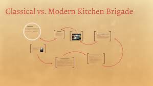 Classical Vs Modern Kitchen Brigade By Kabrale Williams On