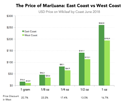 Itm trading offers its expert advice on gold coins with its 20 years of experience in the precious metals industry.itm tra. Denver Weed Prices Are Cheap Compared To Other Major Cities Westword