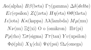 And this could work for any language that uses umlauts including german. File Greek Alphabet Png Wikimedia Commons