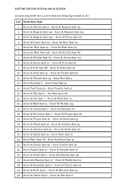 Dan ini 10 surat yang. Urutan Surat Juz 30