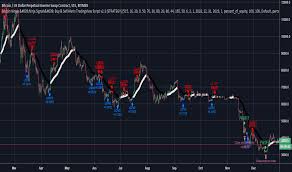 Bitcoin Ninjas Ninja Signals Buy Sell Alert Trading Strategy By Bitcoin Ninjas Tradingview