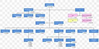 Business Organizational Chart Maintenance Engineering